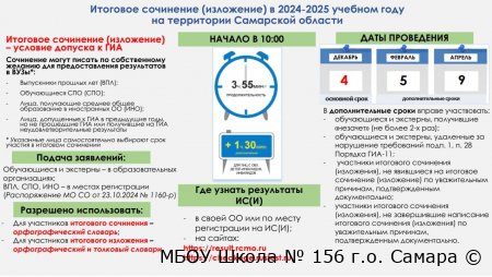 Итоговое сочинение (изложение) в 2024-2025 учебном году